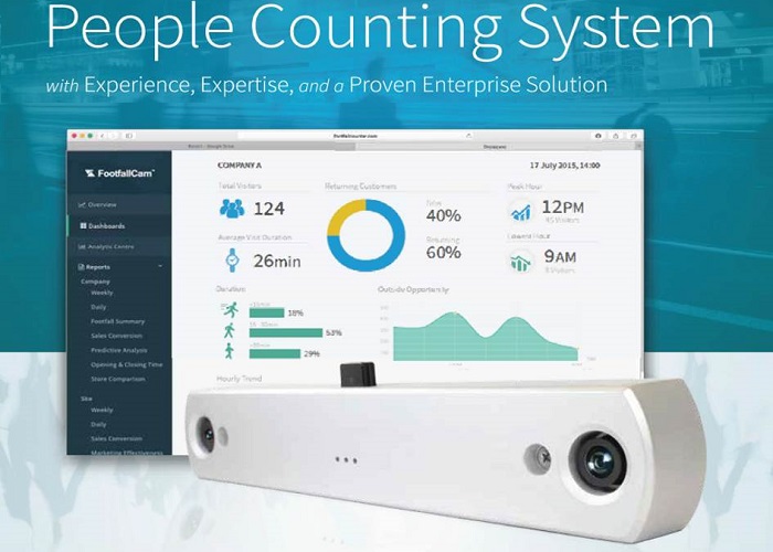 Cach-tang-luu-luong-truy-cap-trung-tam-mua-sam-voi-chien-luoc-ban-le-voi-may-dem-nguoi-ra-vao